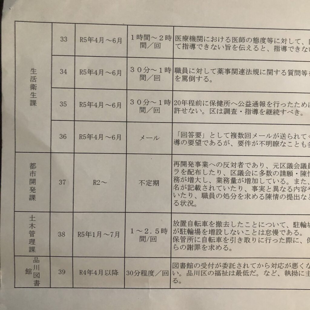 品川区悪質クレーム等調査票