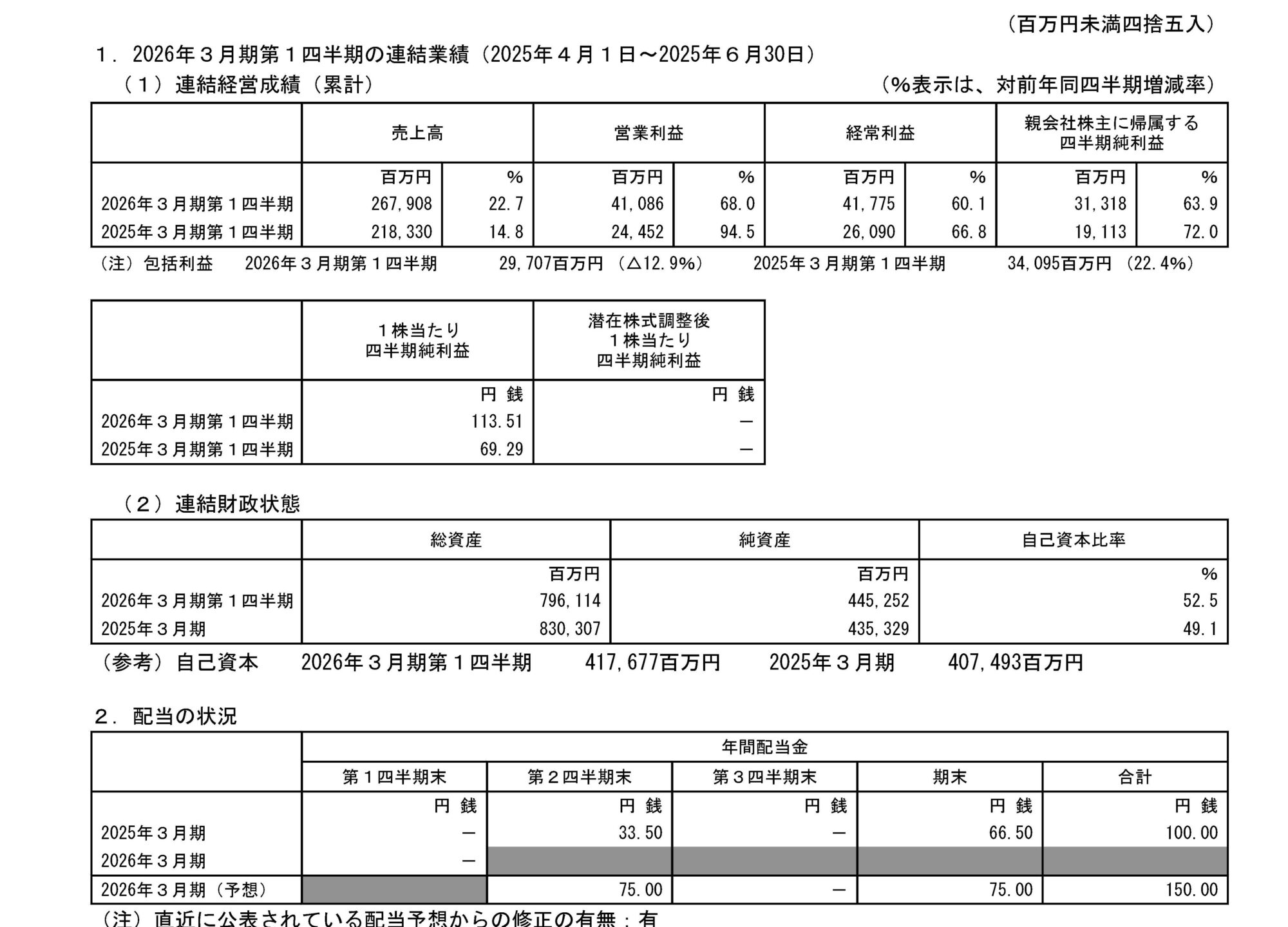 『カブアカ』古賀真人の実践投資講座(3)　決算短信の読み方　お宝銘柄はここで見抜く！